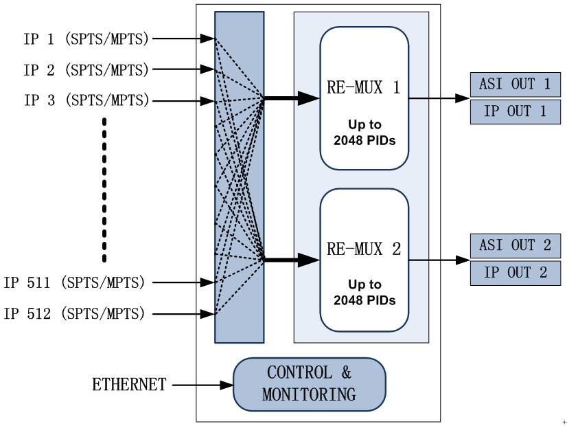 FU4214 IP Multiplexer view 3